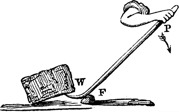 Effet de levier avec un pied de biche